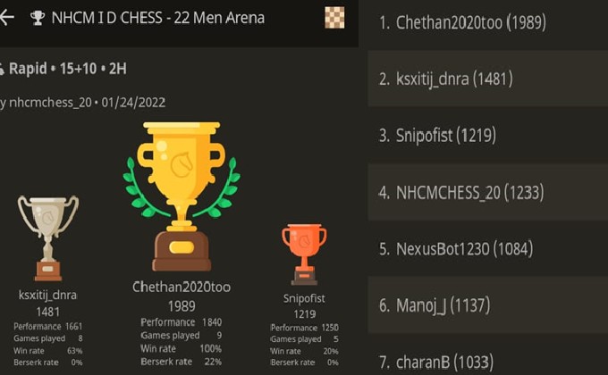 Chess Tournament Conducted at NHCM