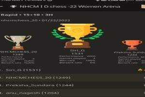 Inter Department Online Chess Tournament-2020 - New Horizon College of  Engineering