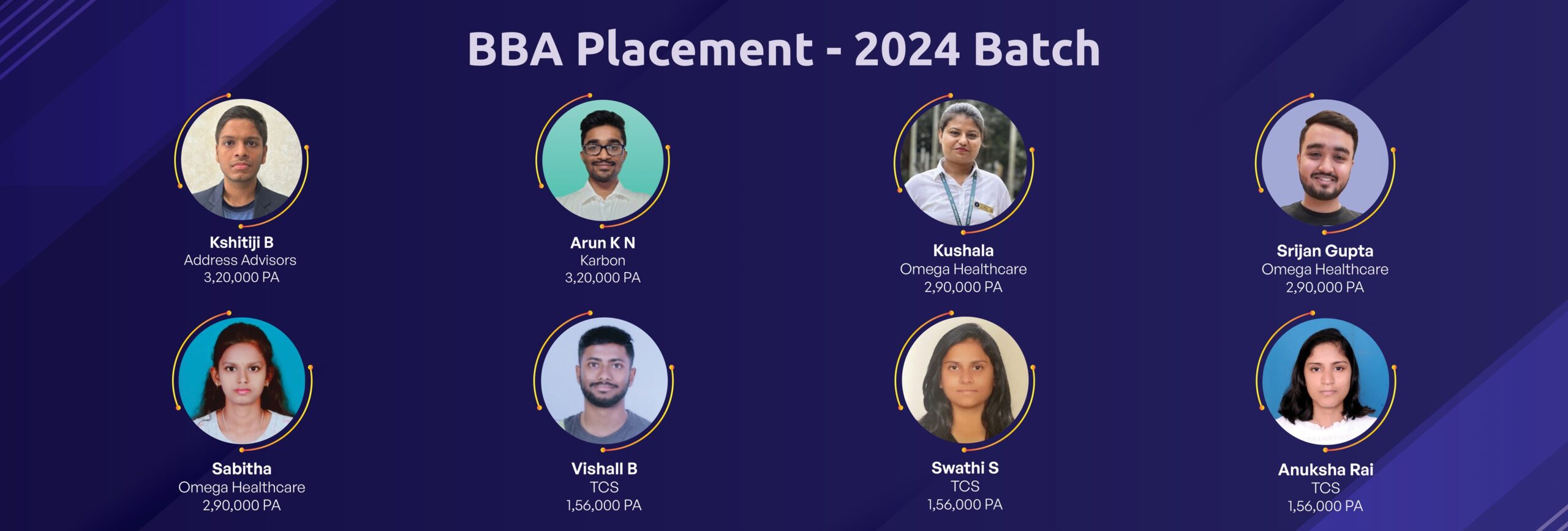 nhcm-placement-bba